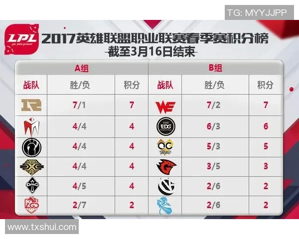 RNG职业联赛实力解析与未来展望：团队协作与个人表现的完美结合