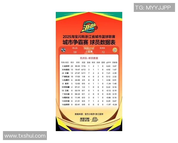 杭州篮球队强势崛起荣登篮球状态排行榜第五名