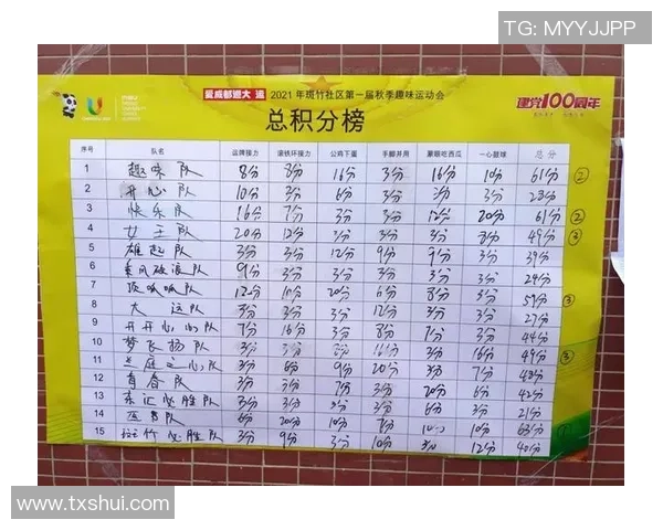 广州街舞队在极限运动会中以75分稳居积分榜首位